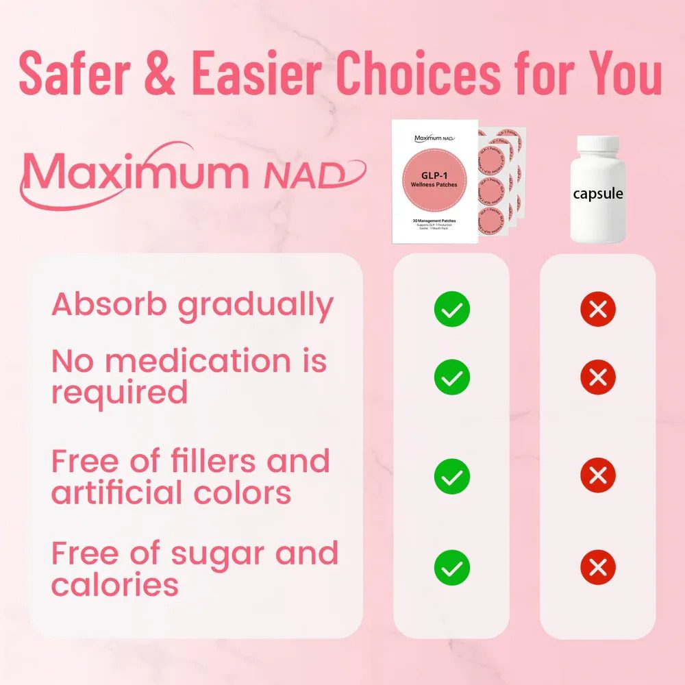 Maximum Nad Glp-1 Wellness X 30 Patches - Image 6