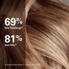 Color Wow Money Mist Bruma Acondicionador Sin Enjuague - Image 4